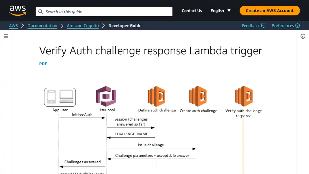 Verify Auth challenge response Lambda trigger - Amazon Cognito